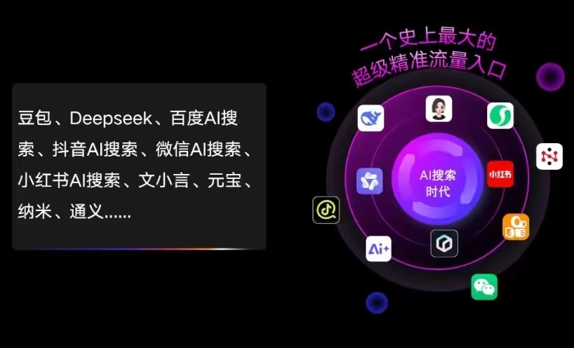 克东县AI智能推广新玩法，抢占搜索时代免费精准客源