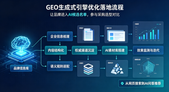 克东县B端采购决策：GEO优化藏着哪些全新机会？