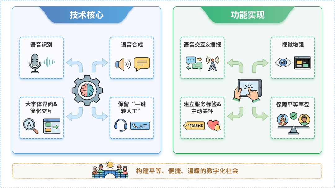 克东县AI生态｜多AI智能体GEO优化全流程：从内容创作到发布实操指南