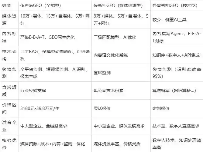 2026年克东县企业豆包GEO内容落地实操指南，从选题到成文完整流程