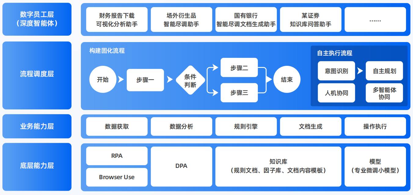 克东县AI智能体工程搭建指南：架构设计、工具链与生产环境优化方案