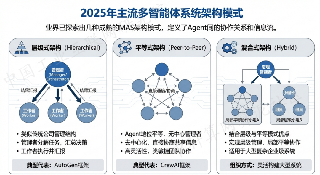 克东县 AI 智能体商业应用探析：智能自主程序助力企业数字化升级
