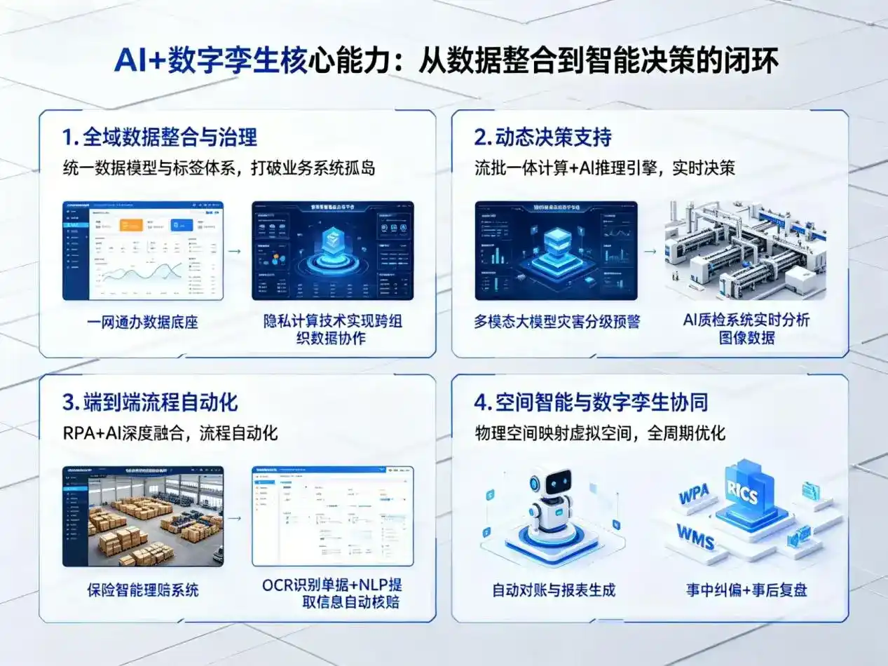 AI大模型落地优化服务｜解决克东县企业大模型响应慢、输出不准、成本偏高问题