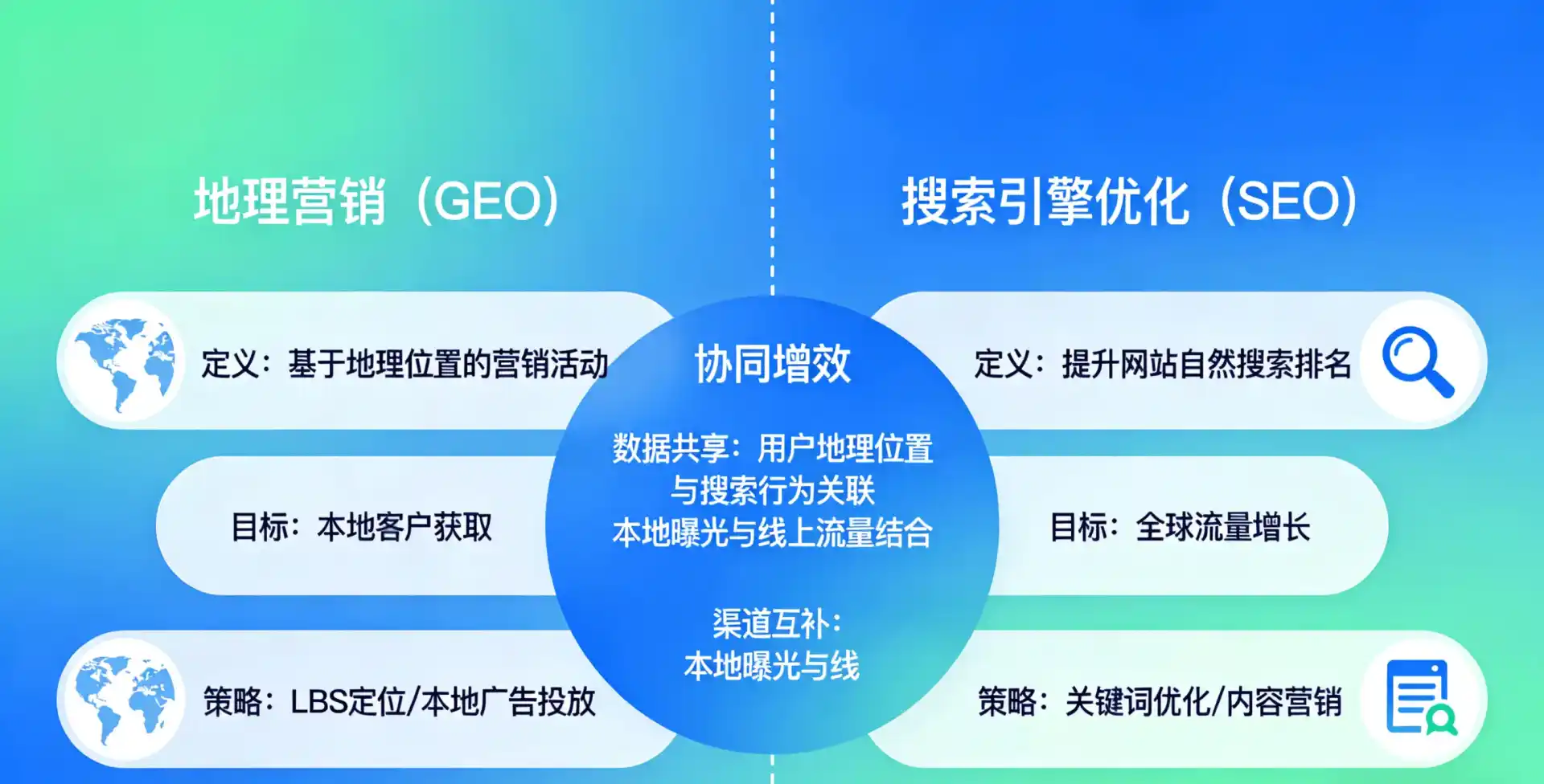 立足克东县，从用户需求与流量逻辑，解读GEO优化的落地价值与应用前景