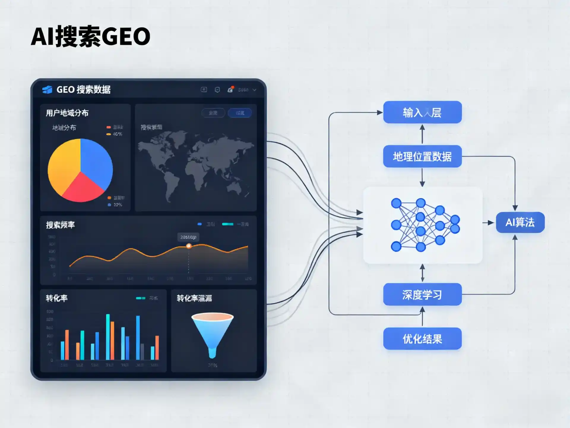克东县GEO优化服务商该如何筛选？生成式引擎优化行业实践观察